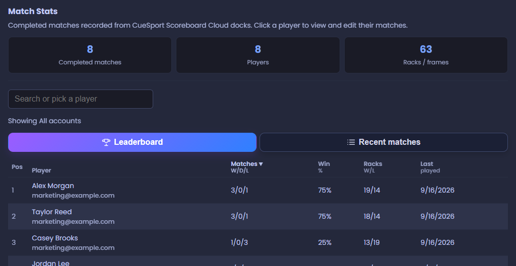 CueSport Scoreboard Cloud match statistics leaderboard